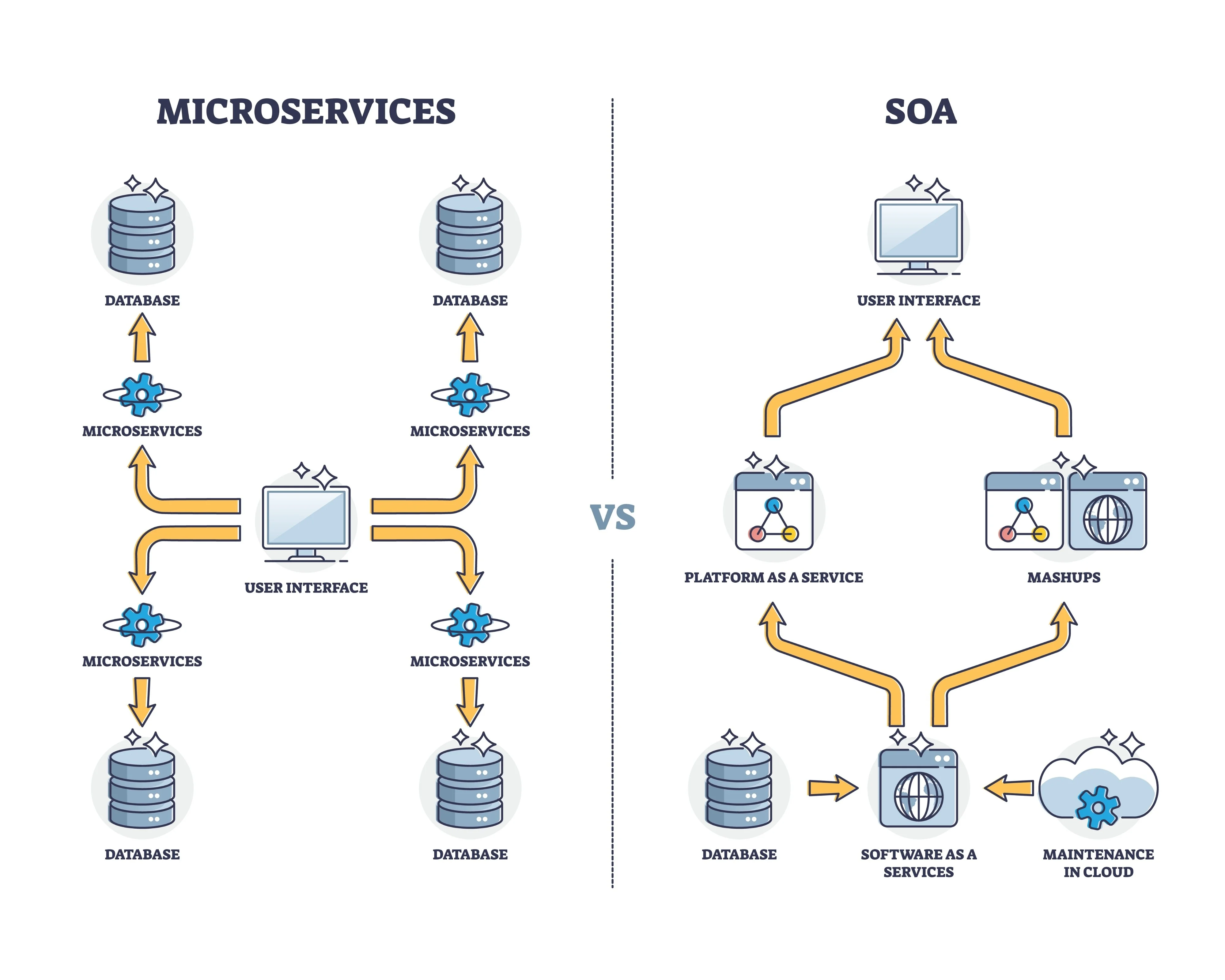 The ROI of Architectural Consolidation: Why Moving from Decoupled to Unified Django is a Strategic Power Move